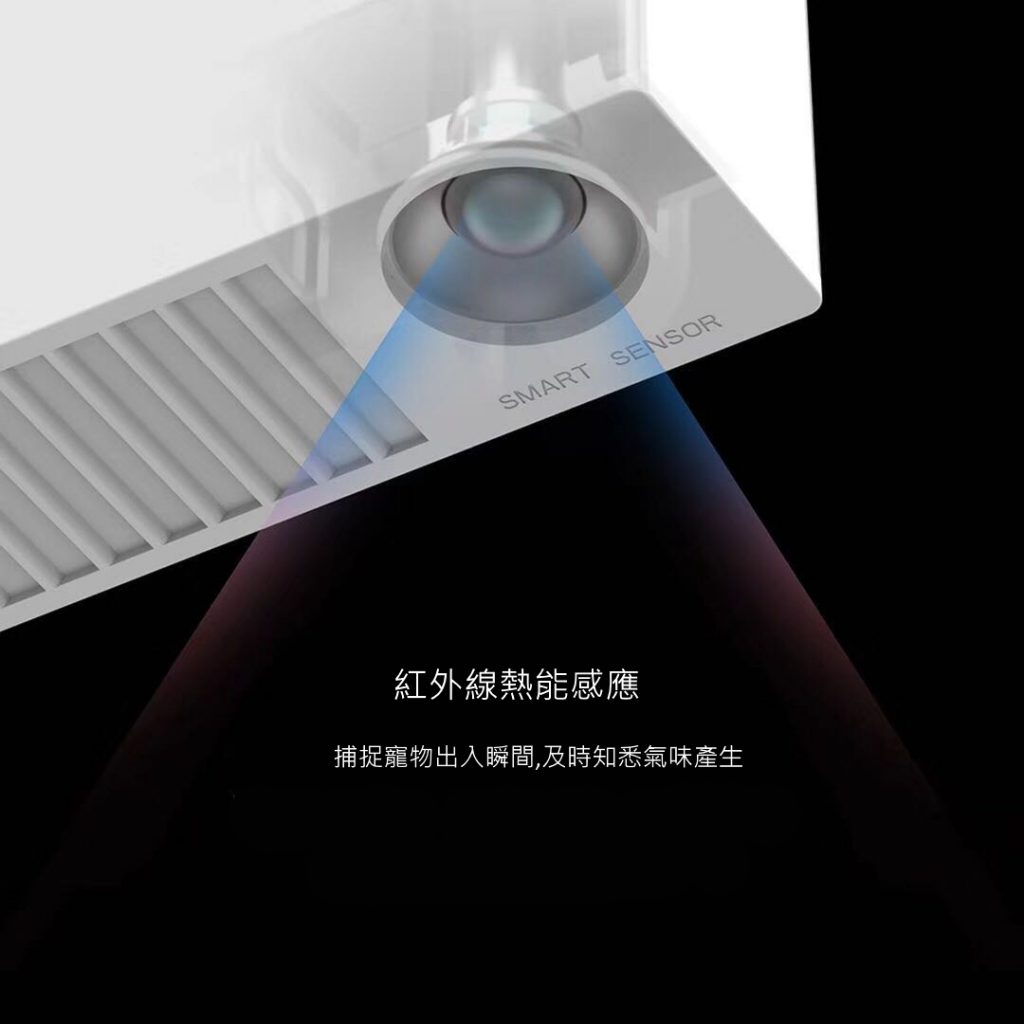 PETKIT PURE AIR 寵物智能除臭器